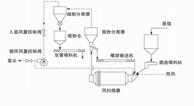 風掃磨工作原理圖.jpg